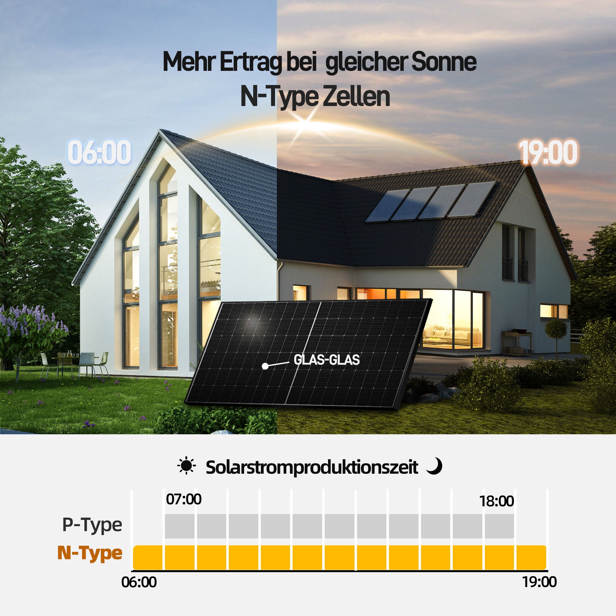 Ergofino Komplettset Balkonkraftwerk mit Solarspeicher, enthält 2x440W bifaziale Glas-Glas-Solarmodule, Anker-Wechselrichter 800W, Anker SOLlX Solarbank E1600 und Kabel