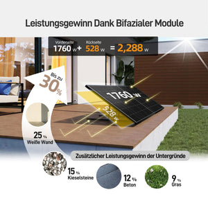 Ergofino DY1760 Balkonkraftwerk 1760W mit 4x440W Bifazialer Glas Solarmodule, Deye Wechselrichter 2000W, Kabel