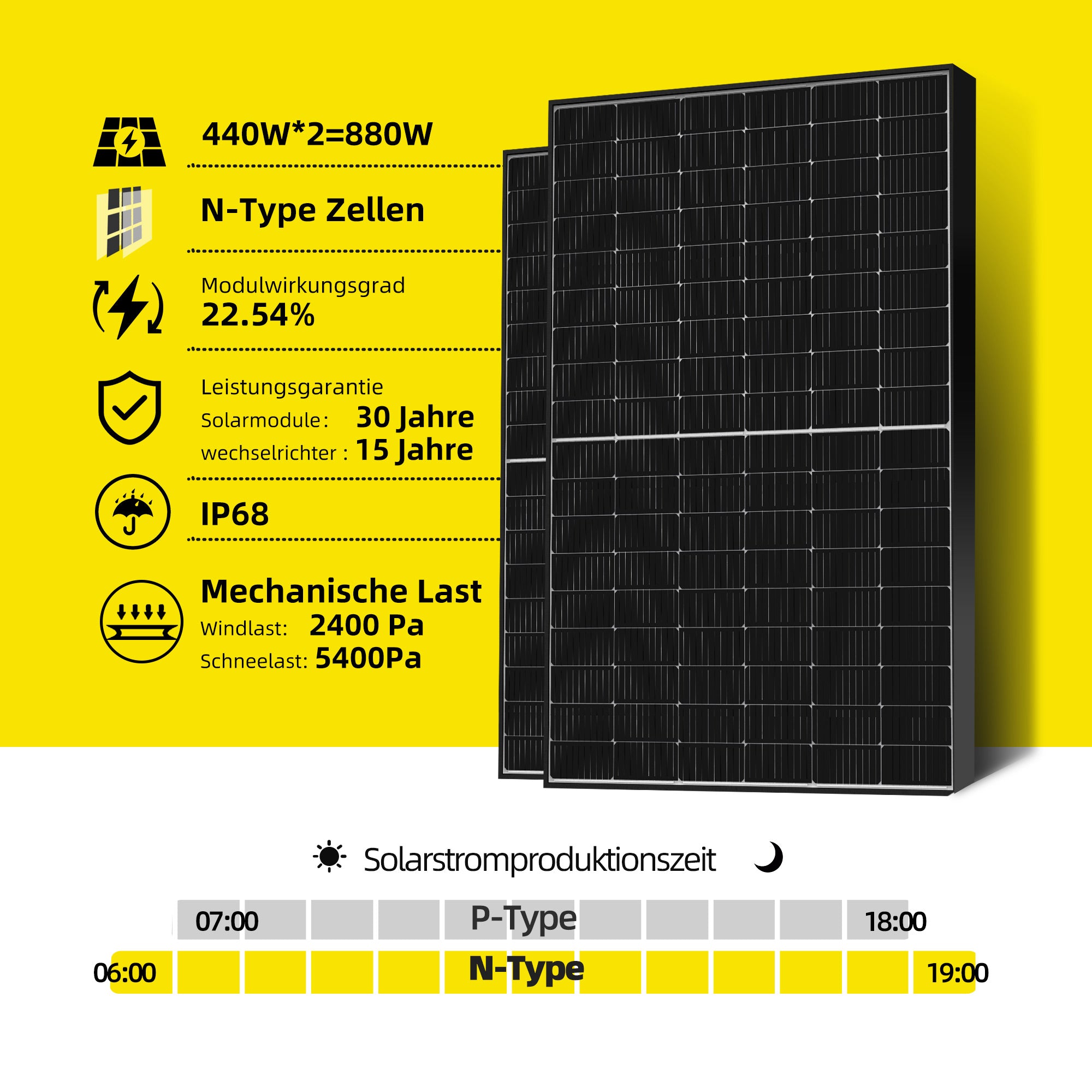 Ergofino 440W Bifazialer Glas-Glas Solarmodule