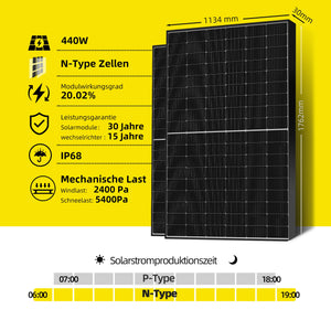 Ergofino 440W Bifazialer Glas-Glas Solarmodule von AKCOME