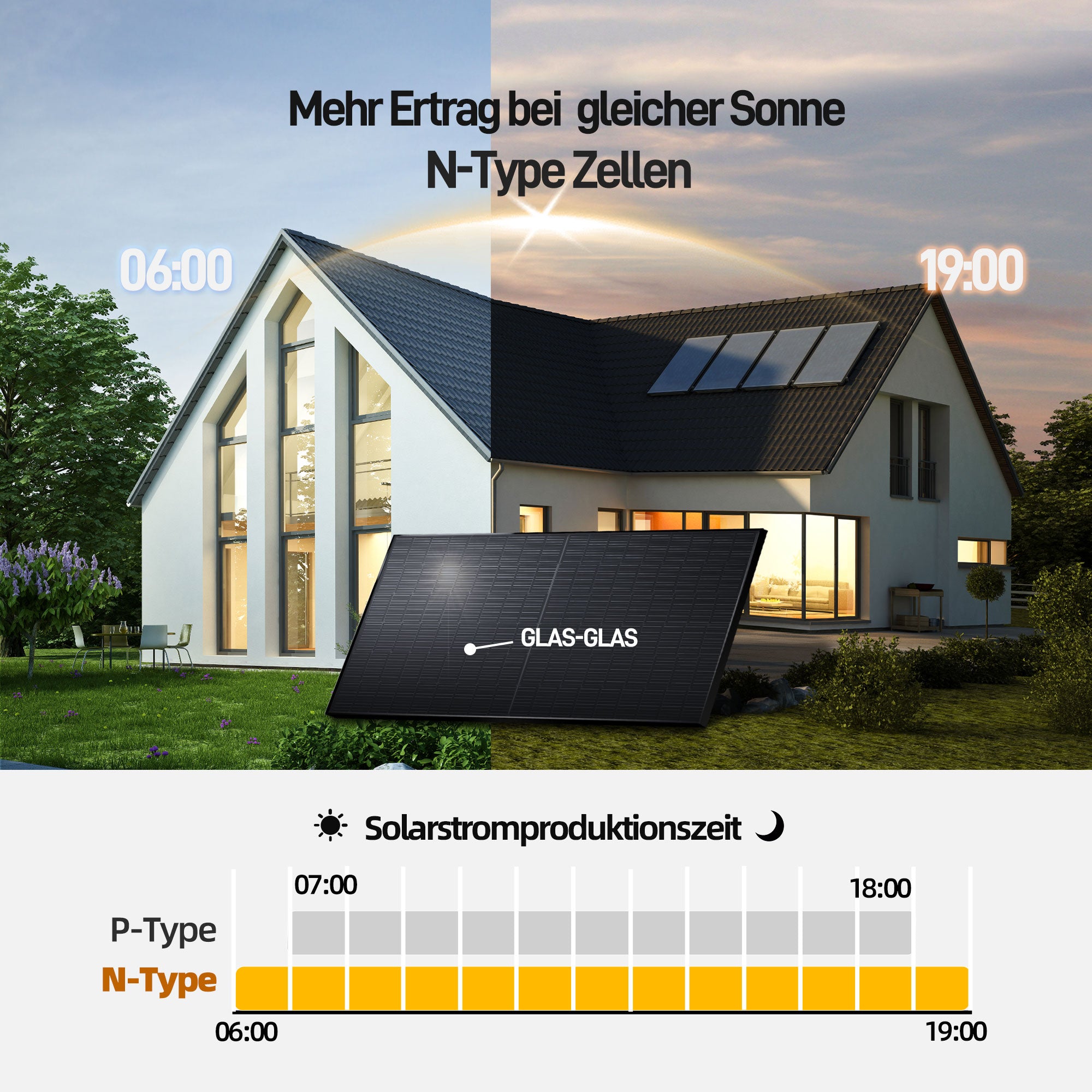 ERGOFINO Komplettset Balkonkraftwerk 960W mit Solarspeicher, enthält 2x480W bifaziale Glas-Glas-Solarmodule, Anker-Wechselrichter 800W, Anker SOLlX Solarbank E1600 und Kabel