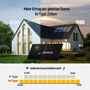 Ergofino Komplettset Balkonkraftwerk mit Solarspeicher, enthält 2x430W bifaziale Glas-Glas-Solarmodule, Anker-Wechselrichter 800W, Anker SOLlX Solarbank E1600 und Kabel