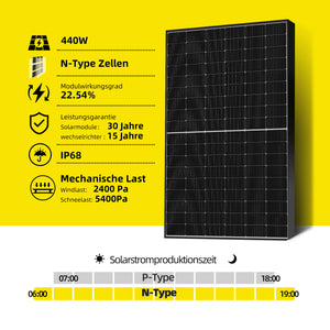 Ergofino DY1760 Balkonkraftwerk 1760W mit 4x440W Bifazialer Glas Solarmodule, Deye Wechselrichter 2000W, Kabel