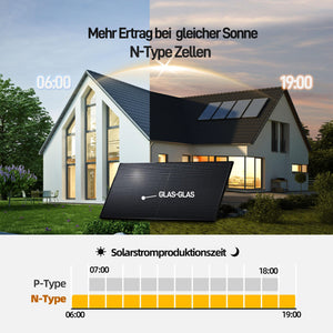 Ergofino DY1760 Balkonkraftwerk 1760W mit 4x440W Bifazialer Glas Solarmodule, Deye Wechselrichter 2000W, Kabel